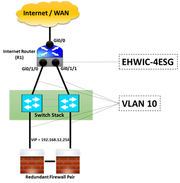 NETWORK DESIGN FOR REDUNDANT LINKS FROM ROUTER TO SWITCH STACK - IP ...