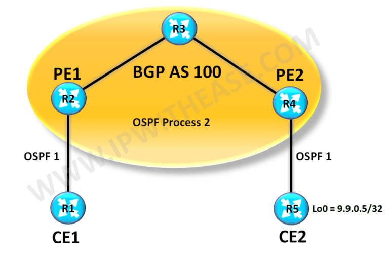 Understand & Configure OSPF Sham Links 2 010 understand configure ospf sham links02