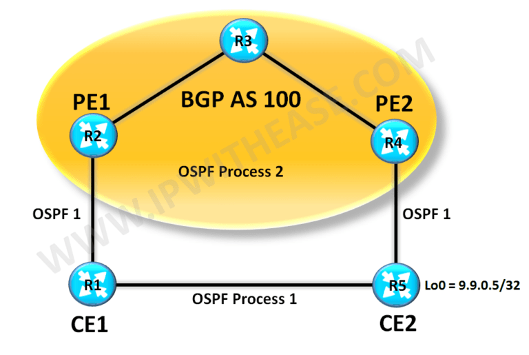 Understand & Configure OSPF Sham Links 3 010 understand configure ospf sham links03