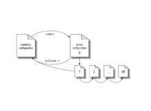 MAXIMUM ROLLBACK CONFIGURATION IN SRX 8 maximum-rollback-configuration-in-srx