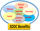 BENEFITS OF SDDC 4 BENEFITS OF SDDC