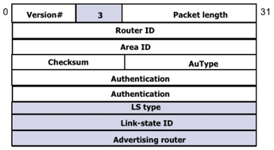 OSPF Packet Types: The Ultimate Guide 2025 7 ospf-packet-types