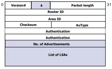 OSPF Packet Types: The Ultimate Guide 2025 9 ospf-packet-types