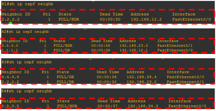 How to Configure OSPF Virtual Link? 3 ospf-virtual-link