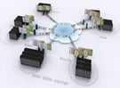 DATA CENTER INTERCONNECT (DCI) 4 data-center-interconnect-dci
