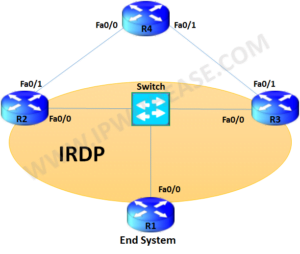 Ip nbar protocol discovery что это