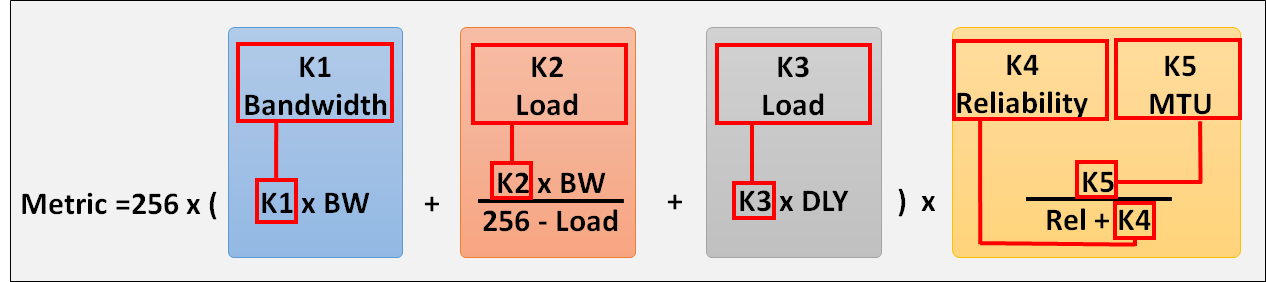 Eigrp K Values Ip With Ease Ip With Ease