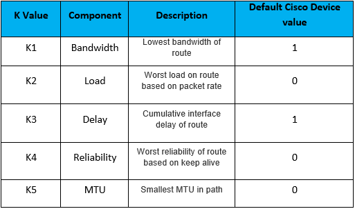 Yii пример кода. Память в c++. Code default values. Yii пример кода. Alter column.