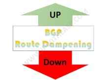BGP ROUTE DAMPENING CONFIGURATION 7 bgp-route-dampening-configuration