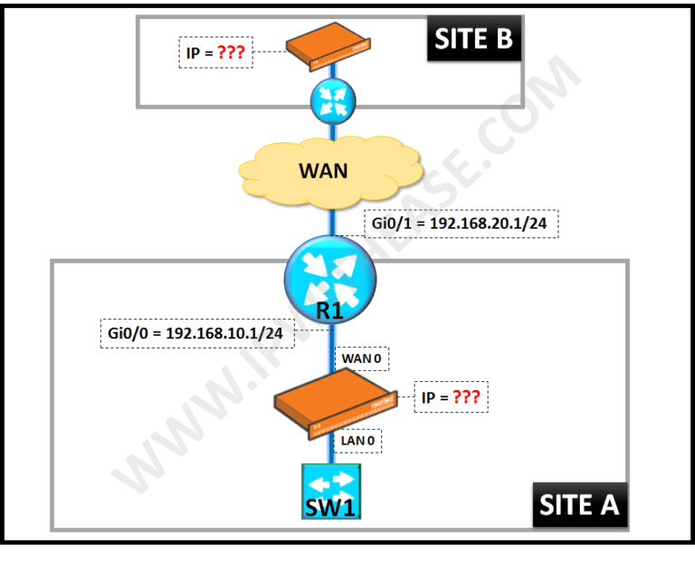 HOW TO DISCOVER RIVERBED STEELHEAD CONNECTED IN CISCO NETWORK - IP With ...