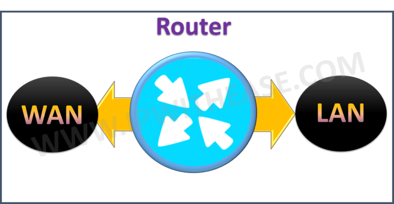 introduction-to-network-routers