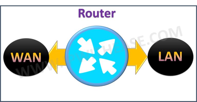 Introduction To Network Routers Ip With Ease
