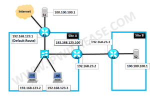 nat-static-outside-to-resolve-overlapping-address-issue(01)