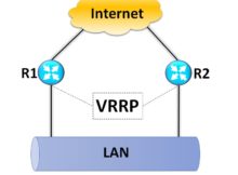 VRRP configuration scenario in Brocade Router | IP With Ease | IP With Ease