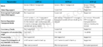 VTP Modes and Versions: VTP v1, VTP v2 and VTP v3 - IP With Ease