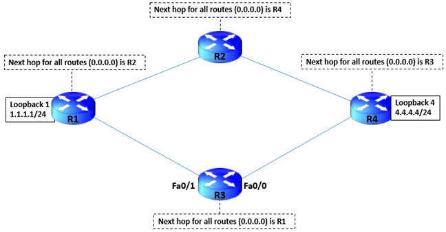 unicast reverse path forwarding