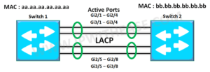 understanding-link-aggregation-with-lacp