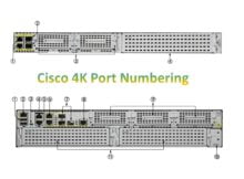 CISCO 4000 SERIES ROUTER PORT NUMBERING - IP With Ease