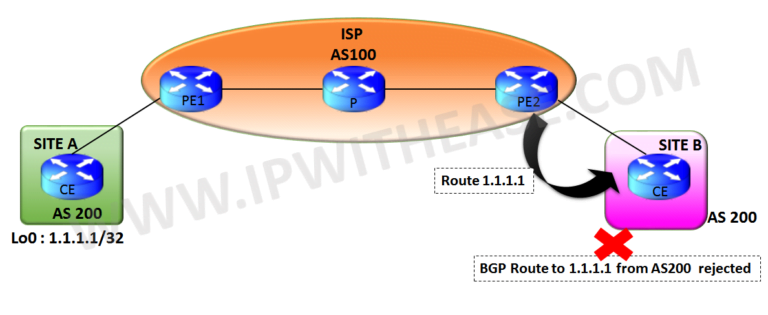 BGP AS Override Feature Explained 1 as override