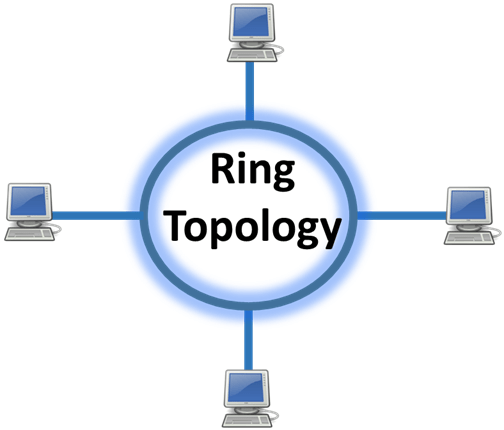 Local Area Network Explained (What is LAN?) - IP With Ease