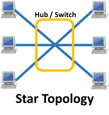 Local Area Network Explained (What is LAN?) - IP With Ease