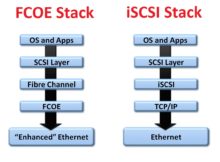 Сравнения sas fc scsi iscsi