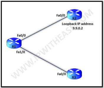 configuration-example-of-loose-and-strict-mode-in-unicast-reverse-path-forwarding-urpf