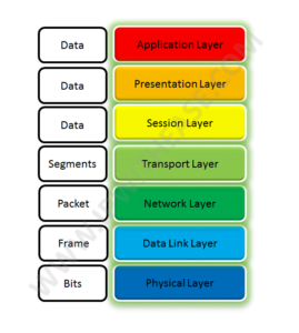 080-OSI REFERENCE MODEL-01