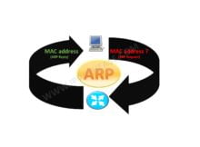 ARP – ADDRESS RESOLUTION PROTOCOL 4 arp-address-resolution-protocol