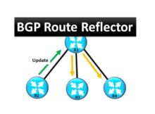 Scenario on BGP Route Reflector Configuration 4 Scenario on BGP Route Reflector Configuration