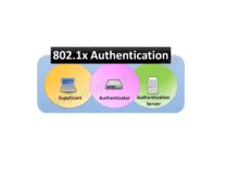 INTRODUCTION TO 802.1X AUTHENTICATION 3 Introduction to 802.1x authentication | IP With Ease