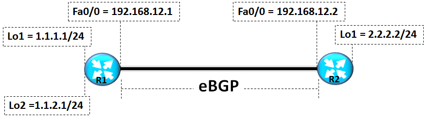 ADVERTISEMENT CONTROL IN BGP WITH INCORRECT ROUTE MAP NAME ...