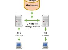 Difference Between CIFS And NFS | IP With Ease | IP With Ease