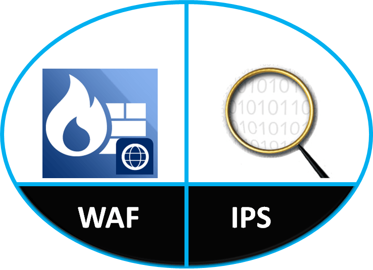 Ips ids. IDS IPS. IPS IDS иконка. ID картинок. 4.3" IPS значок.