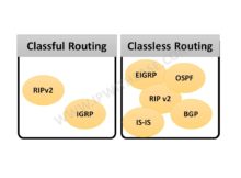 ATTACHMENT DETAILS 119-classful-vs-classless-routing-thumbnail