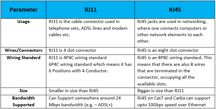 120-rj11-vs-rj45-01 rj45 vs rj11 wiring 