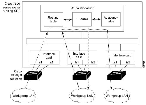 Ultimate Guide to Cisco Express Forwarding(CEF) 2 cef cisco
