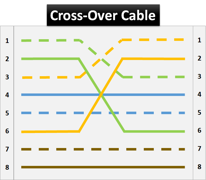 126differencebetweenstraightthroughandcrossovercables02