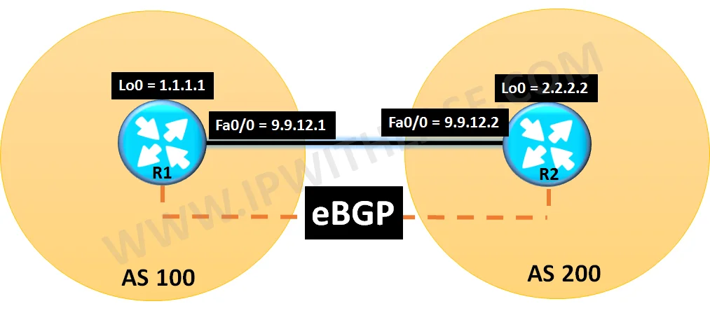 Disable-Connected-Check in Cisco BGP 1 disable-connected-check bgp