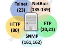 Common Tcp Ip Well Known Port Numbers Ip With Ease Ip With Ease Common Tcp Ip Well Known Port Numbers Ip With Ease Ip With Ease