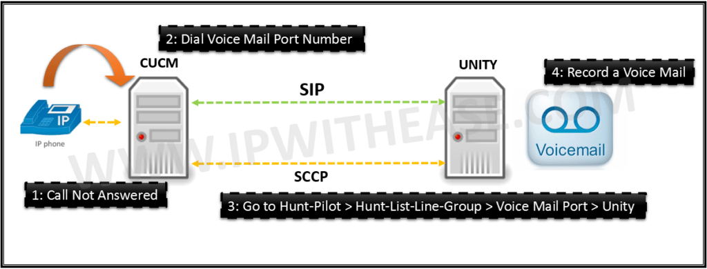 WALK-THROUGH UNITY BASICS 5 walk-through-unity-basics