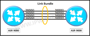 configuring-ethernet-link-bundles-in-cisco-ios-xr-asr