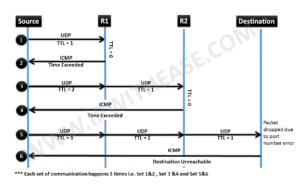 how-traceroute-works