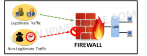 what-is-a-network-firewall