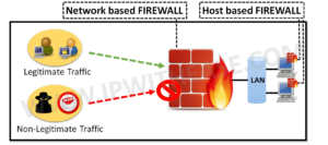 network-based-firewall-vs-host-based-firewall