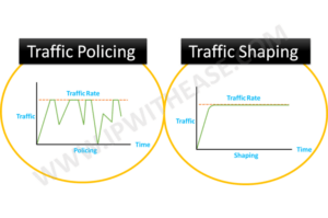 traffic-policing-vs-shaping