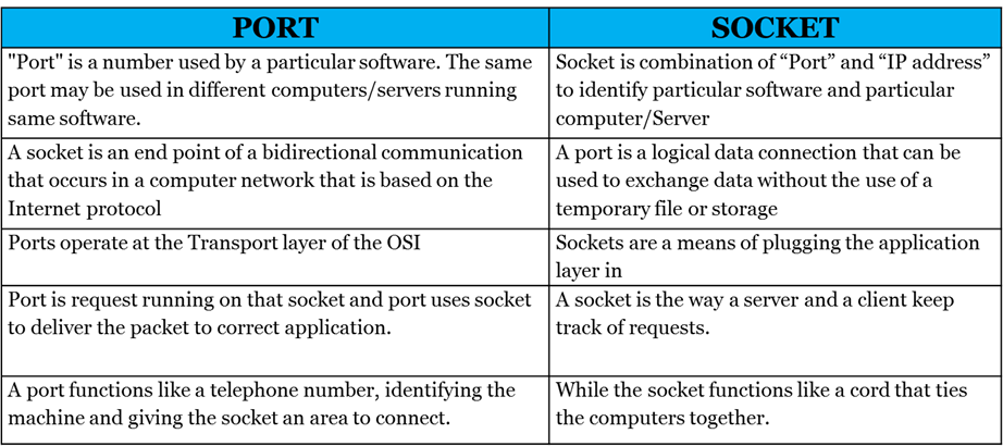 ports-and-socket-explanation