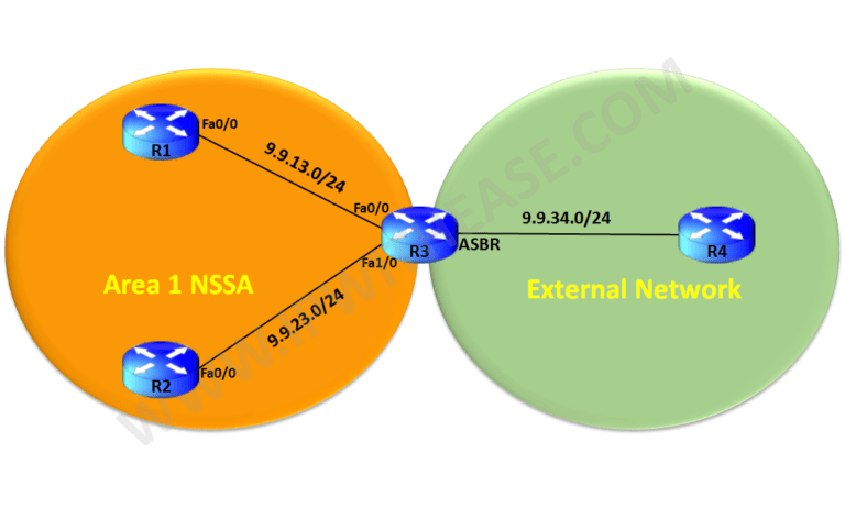 OSPF Neighbor States Explained (OSPF States) - IP With Ease