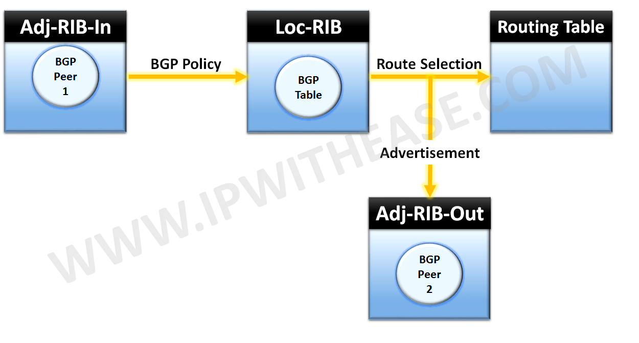 Bgp Routing Table Explained | Elcho Table