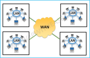 -lan-vs-wan